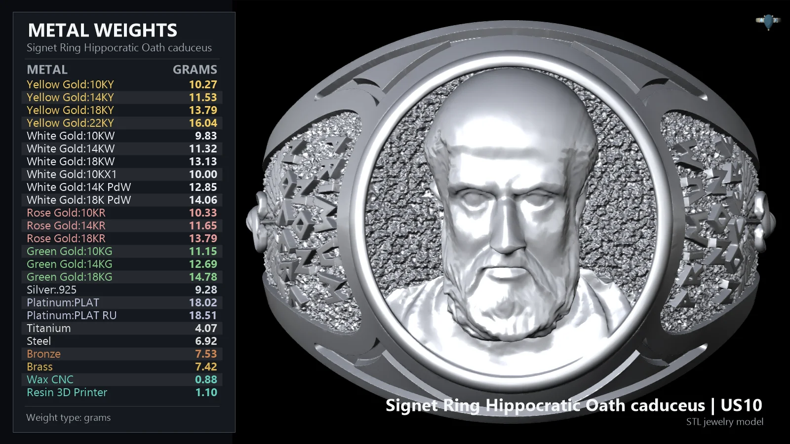 Hippocratic Oath Portrait Signet Ring — view 3