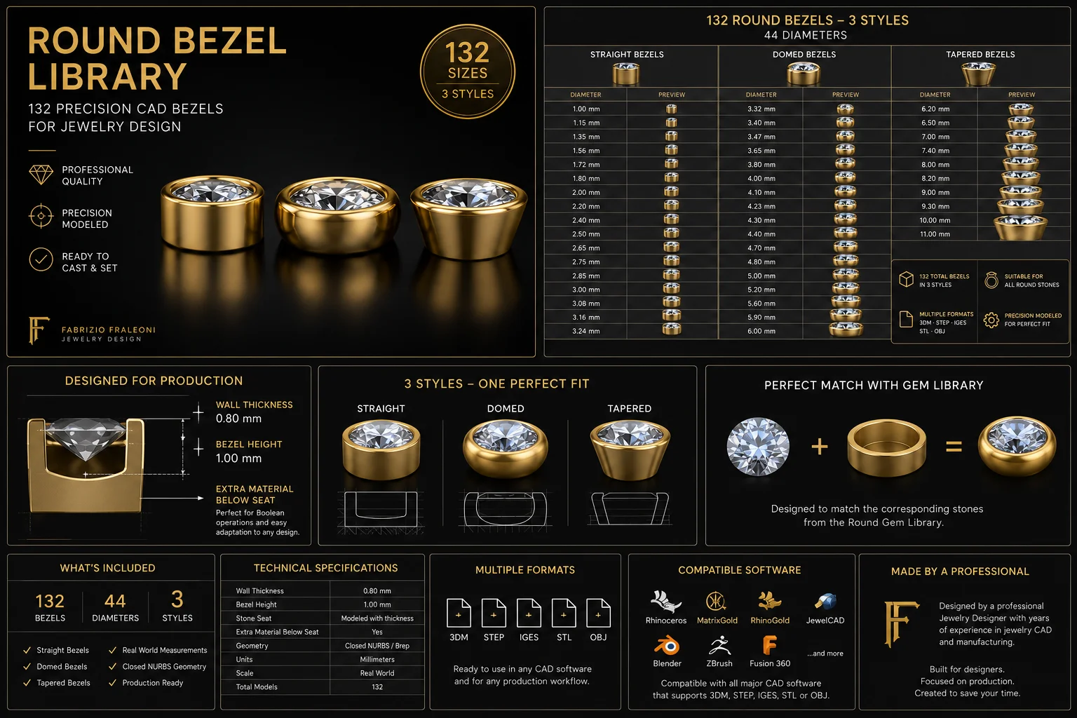Round Bezel Library - 132 Precision CAD Bezels for Jewelry